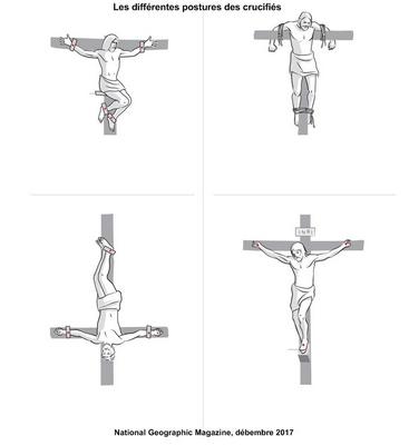 Diverses postures dans la crucifixion