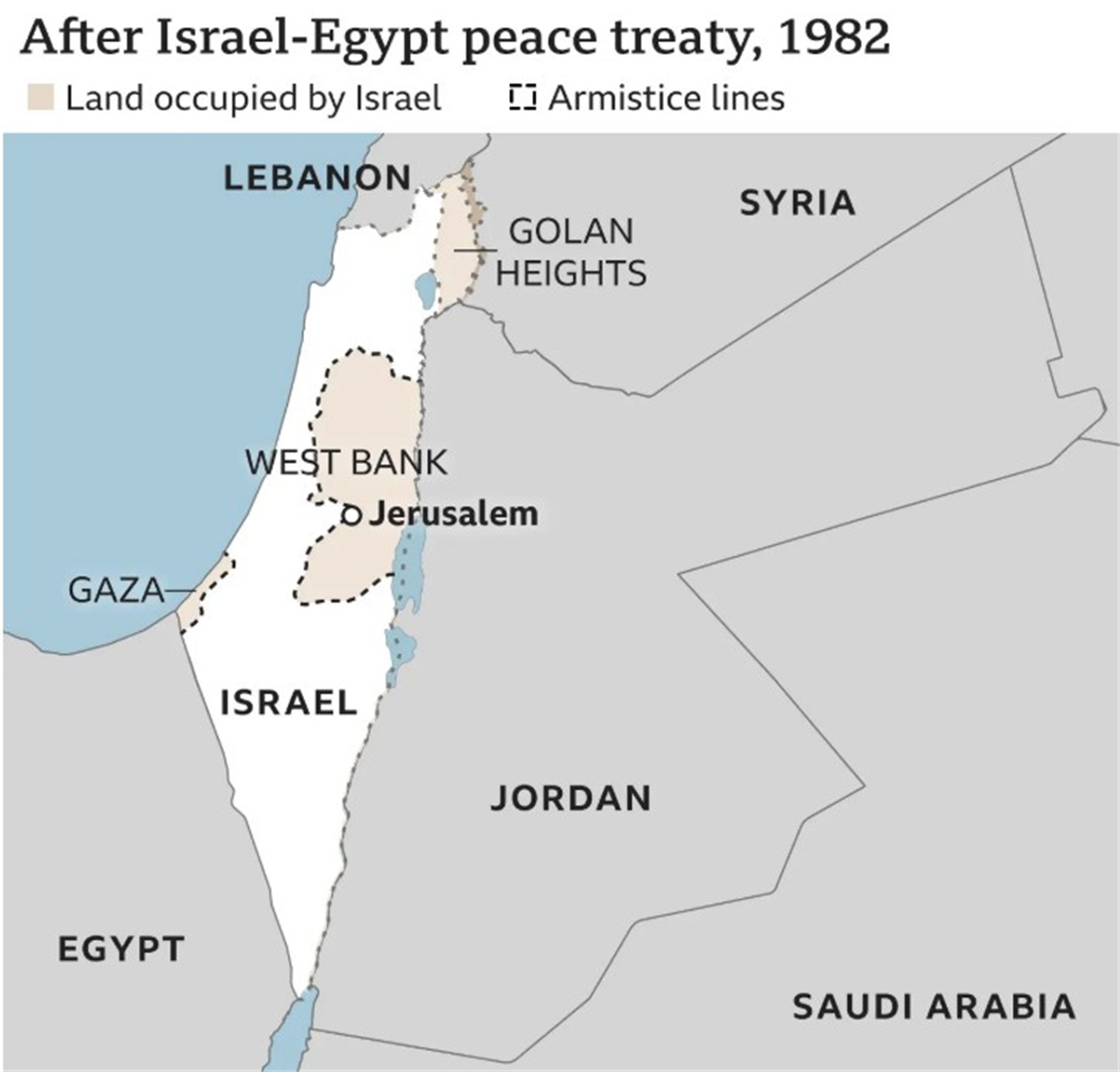 1982 - After the Israeli-Egyptian peace treaty